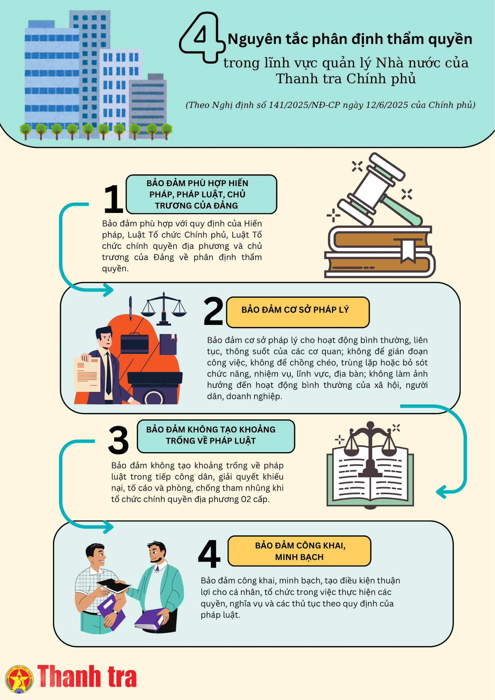 4 nguy&ecirc;n tắc ph&acirc;n định thẩm quyền trong lĩnh vực tiếp c&ocirc;ng d&acirc;n, giải quyết khiếu nại, tố c&aacute;o v&agrave; ph&ograve;ng, chống tham nhũng